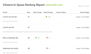 An example PDF ranking report